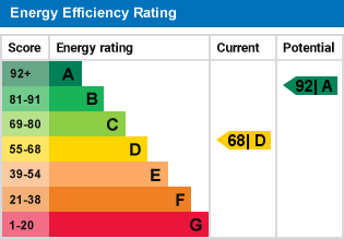 EPC Graph